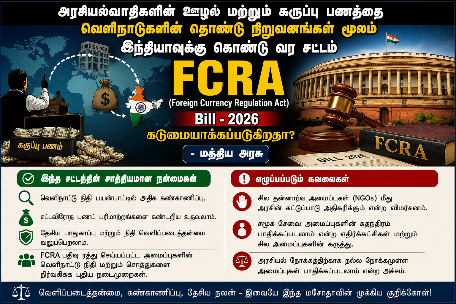 அரசியல்வாதிகளின் ஊழல் மற்றும் கருப்பு பணத்தை வெளிநாடுகளில் இருந்து,தொண்டு நிறுவனங்கள் மூலம் இந்தியாவுக்கு கொண்டு வர சட்டம்(FCRA) (foreign currency regulation act ) Bill - 2026 கடுமையாக்கப்படுகிறதா? - மத்திய அரசு.