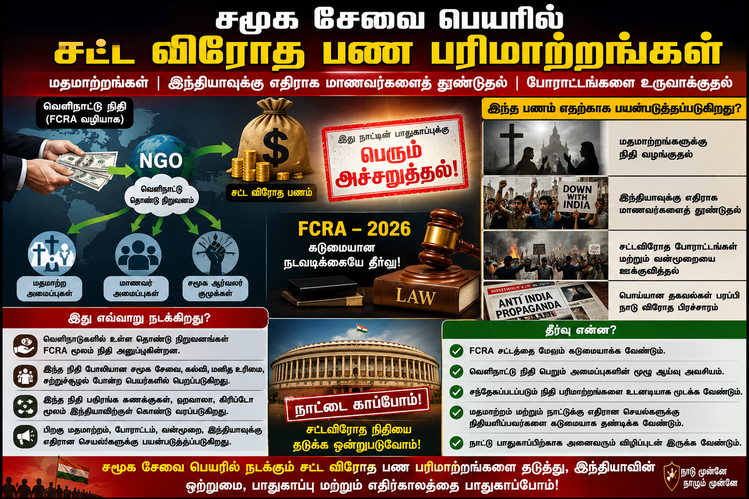நாட்டில் என் ஜி ஓ கள் மூலம் சட்டவிரோத பண பரிமாற்றம் தொடர்வதை கண்காணிக்க இந்தியா முழுவதும் ரெய்டு நடத்த உத்தரவு.
