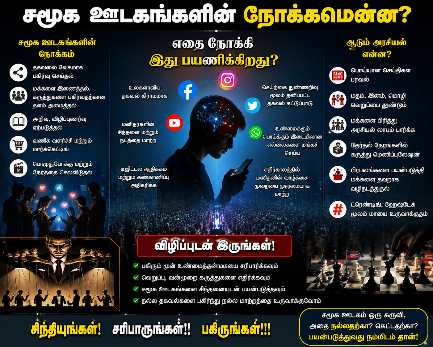 சமூக ஊடகங்களின் நோக்கமென்ன? எதை நோக்கி இது பயணிக்கிறது? - இதை வைத்து ஆடும் அரசியல் என்ன?