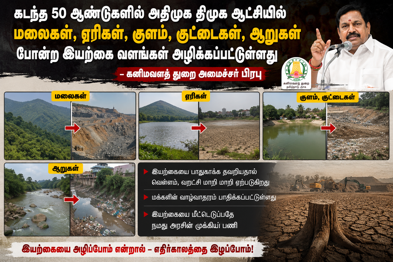 கடந்த 50 ஆண்டுகளில் அதிமுக திமுக ஆட்சியில் மலைகள் ஏரிகள் குளம் குட்டைகள் ஆறுகள் போன்ற இயற்கை வளங்கள் அழிக்கப்பட்டுள்ளது -கனிமவளத் துறை அமைச்சர் பிரபு .